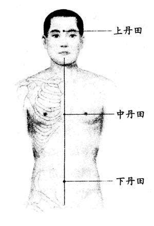 玄关穴|道家内丹之玄关一窍,玄关一窍的位置